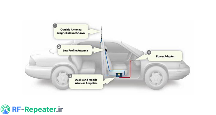 تقویت سیگنال موبایل در خودرو چگونه انجام می‌شود؟